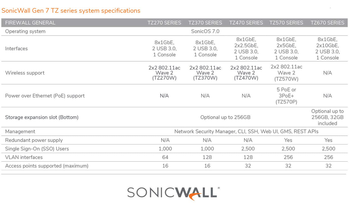 SONICWALL TZ470 PERP
