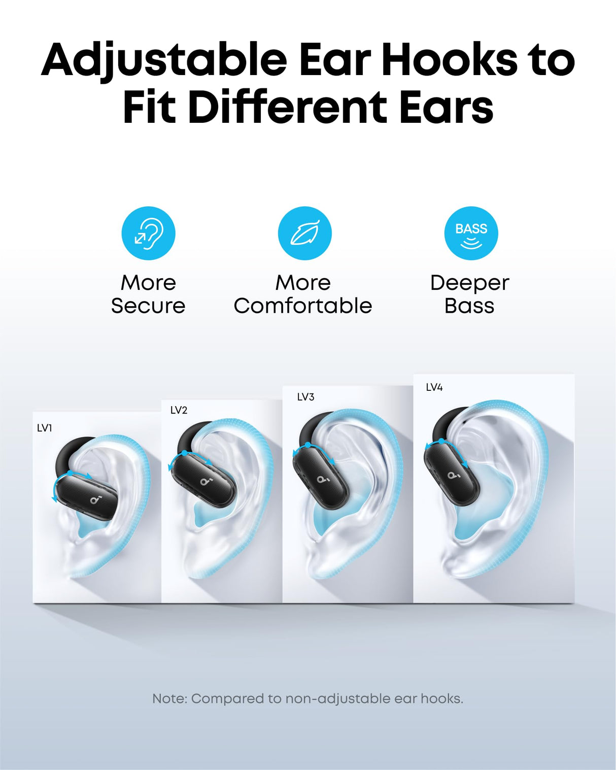 Soundcore Auriculares Open Ear V40i de Anker, Diseño Cristalino, Estuche sin Tapa, 4 Posiciones Ajustables para Cada Tamaño de Oreja, Graves más Ricos, IP55, 21H Reproducción, Llamadas Claras con IA