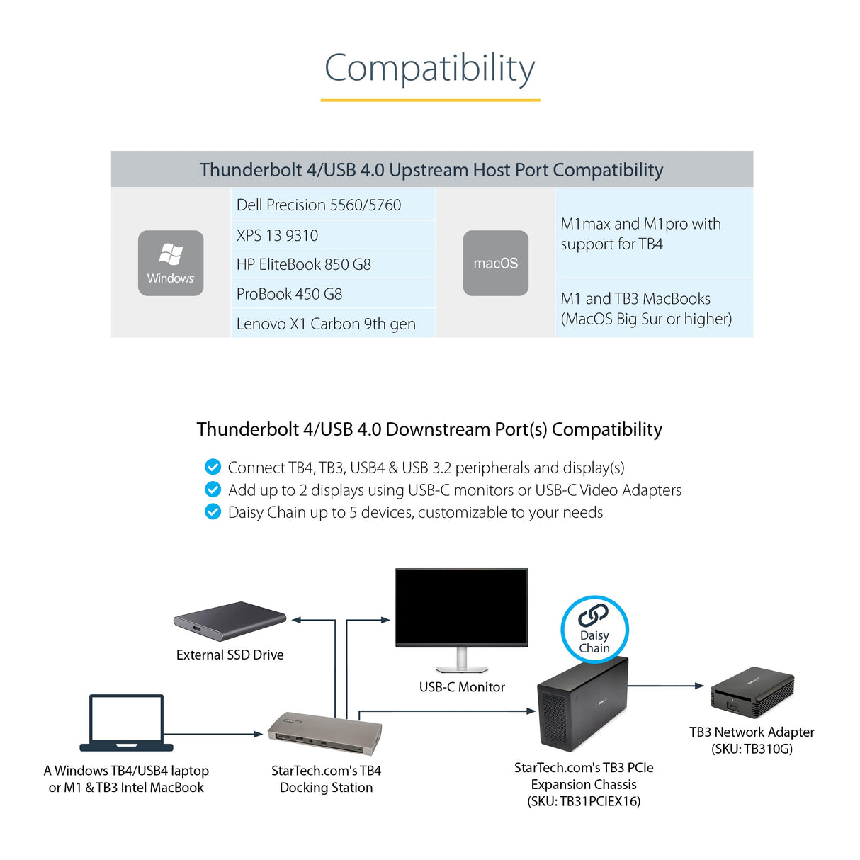 StarTech.com Docking Station Thunderbolt 4, PD de 96W, para 1 Monitor de 8K/para 2 Monitores de 4K 60Hz, 3xTB4/USB4, 4xUSB-A/SD/GbE, Replicador de Puertos Thunderbolt 4 para Win o Mac TB3 (TB4CDOCKUE)