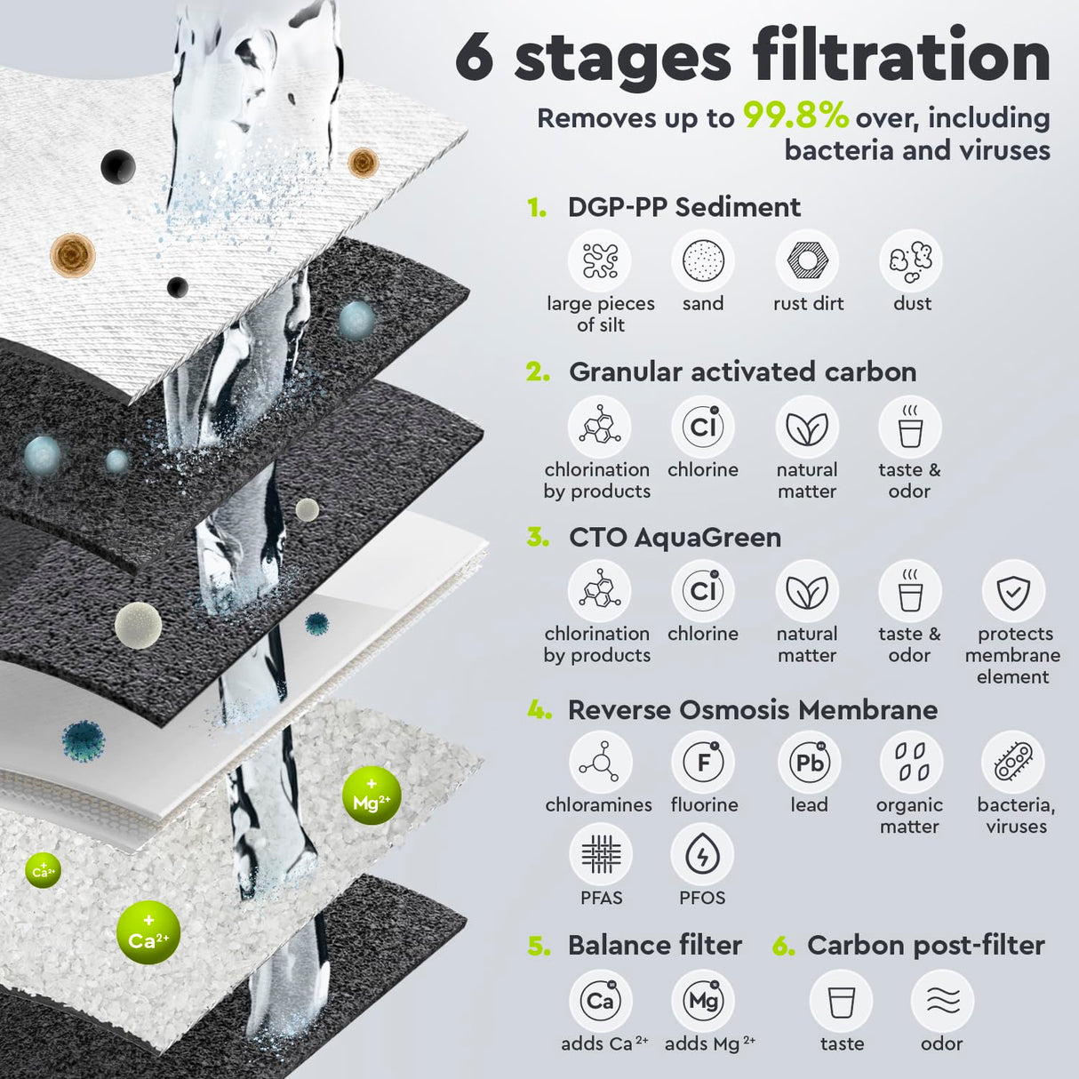 Ecosoft PURE Balance Filtro de Ósmosis Inversa Compacto | Sin Bomba | Mejora el Sabor del Agua Potable Doméstica
