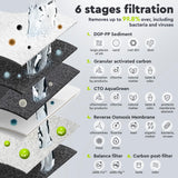 Ecosoft PURE Balance Filtro de Ósmosis Inversa Compacto | Sin Bomba | Mejora el Sabor del Agua Potable Doméstica