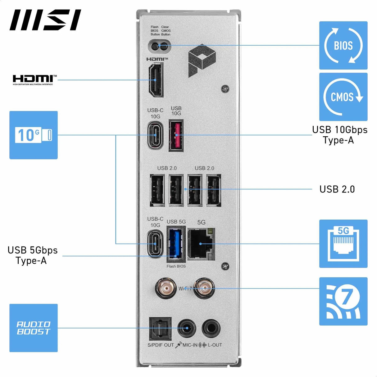 Pro B850-P WiFi