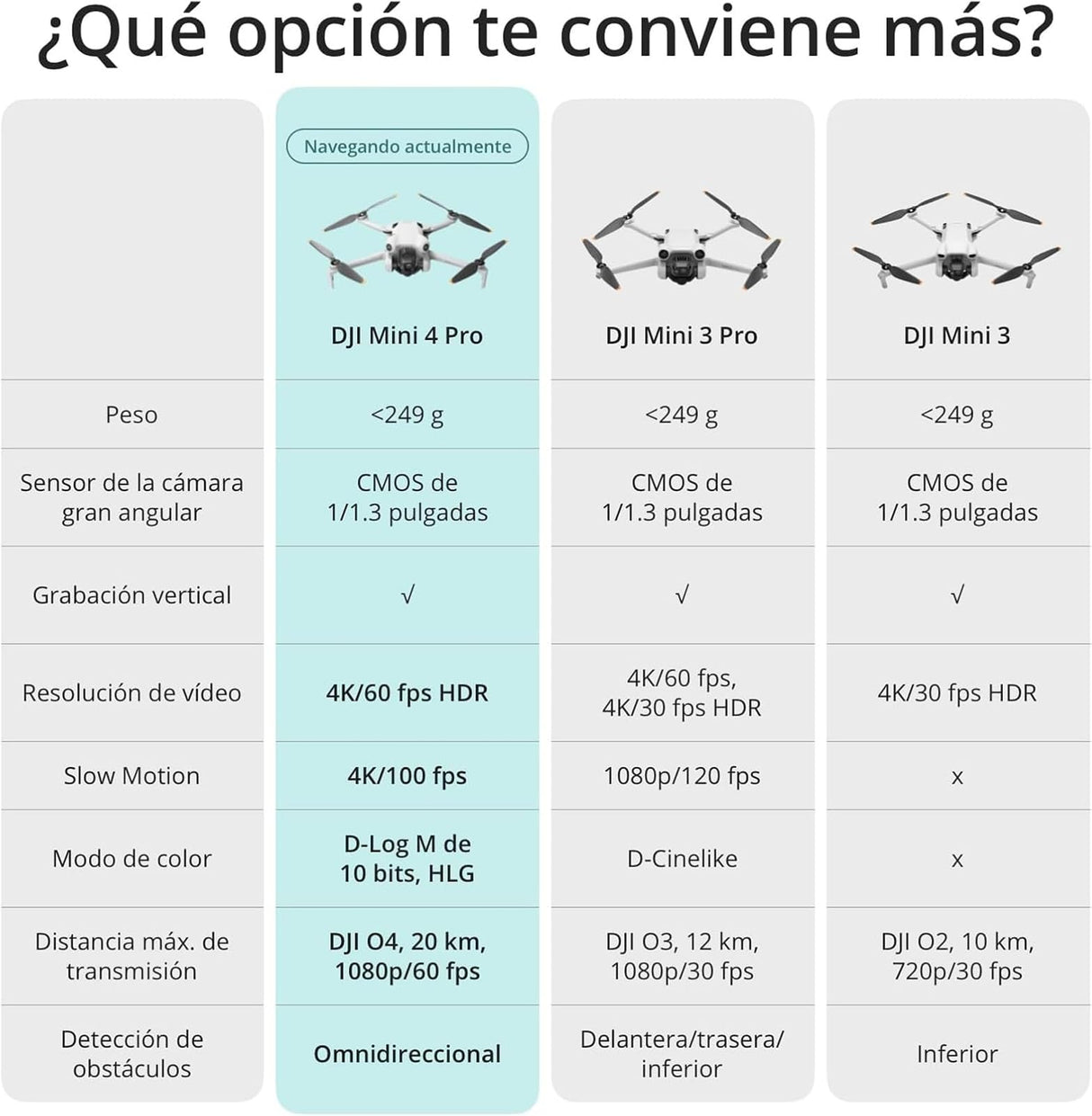DJI Mini 4 Pro (DJI RC 2), dron mini plegable con cámara de vídeo 4K para adultos, menos de 249 g, 34 min de tiempo de vuelo, transmisión de vídeo a 20 km, detección con visión omnidireccional