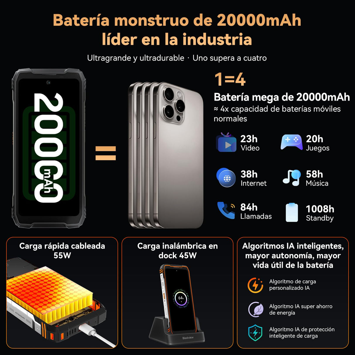 Blackview Xplore1 5G Movil Irrompible con Pantalla Secundaria, 20000mAh, Dimensity 7050 Movil Resistente, Android 15, 36GB+256GB/2TB, 50MP+64MP+20MP Nocturna, 6,78" 120Hz,170lm/NFC/WIFI 6/AI/Naranja
