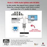 FeinTech Extractor de audio HDMI eARC VAX01202 1x2 para televisores modernos con Dolby Atmos TrueHD DTS-HD a un receptor AV, 5 V DC || 500 mA || 1,75 W