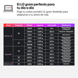LG gram 14Z90U-G.AU88BN - Ordenador Portátil Ultraligero de 14" Intel Core Ultra 7 355, 3 GB RAM, 1 TB SSD, Intel Graphics (4Xe), IPS Antirreflejo, 1120g, 36.5h, Windows 11, Teclado ES, Negro