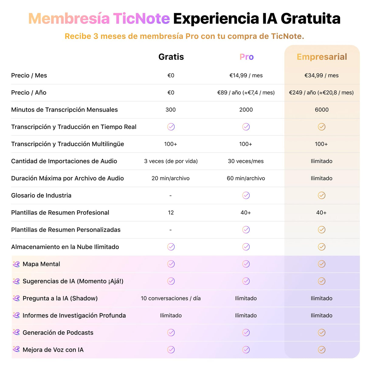 Mobvoi TicNote - Grabadora de Voz IA 64GB con Memoria, Estuche, Control por App, 100+ Idiomas con IA “Shadow“, Grabadora Digital para Llamadas, Clases y Reuniones