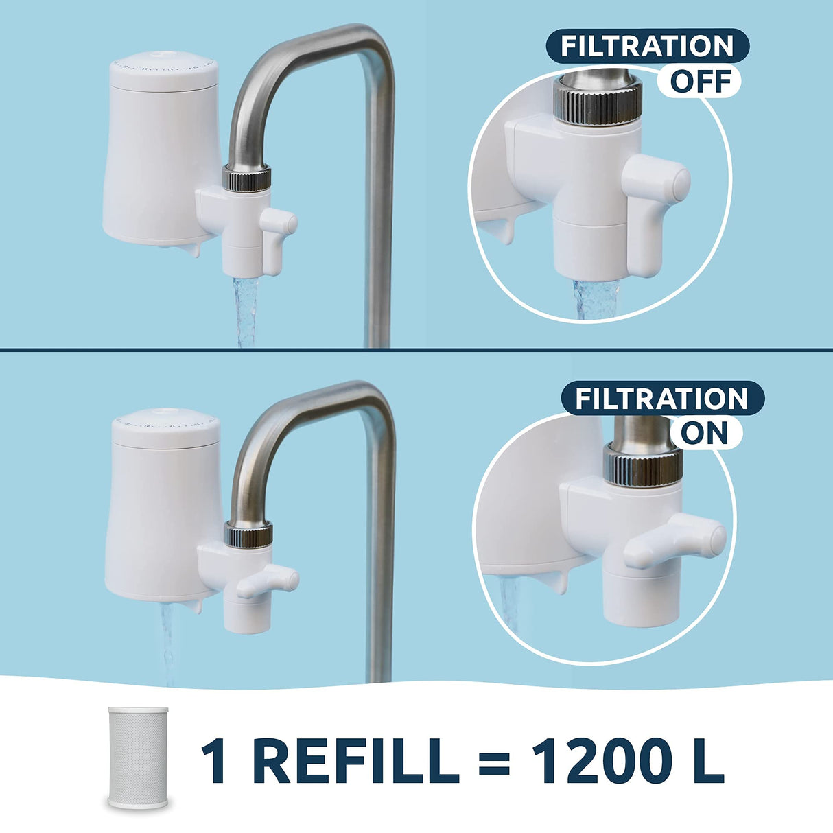 TAPP Water EcoPro (TAPP 2) - Filtro de Agua para Grifo sostenible. Agua de Sabor excelente. Filtra la Cal y +100 sustancias (EcoPro + 4 Recambios)