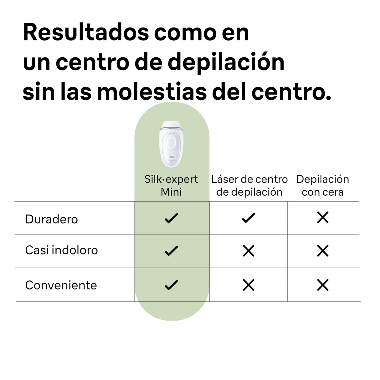 Braun Luz Pulsada Silk-Expert Mini Depiladora IPL, Reducción Del Vello En Casa, Tamaño Compacto, Alternativa a Depilación Láser, Fácil, Segura Y Eficiente, Blanca/Plateada, PL1100