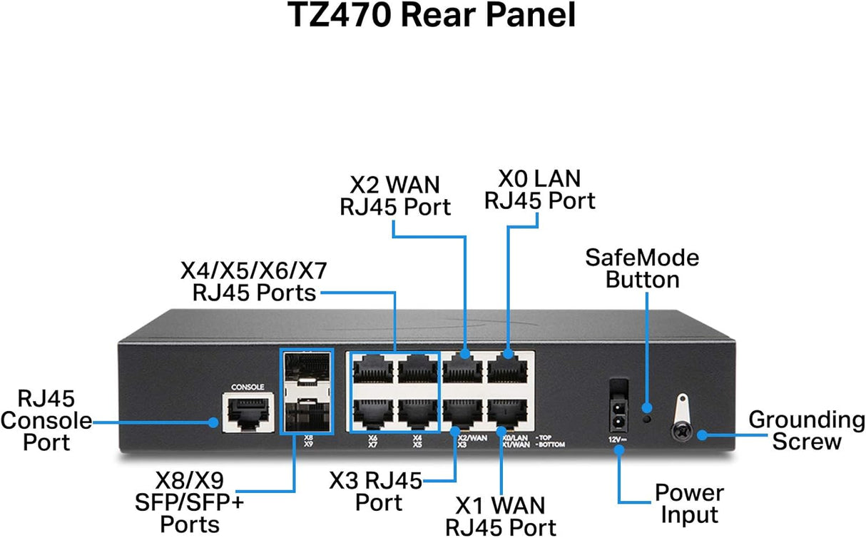 SONICWALL TZ470 TOTALSECURE PERP