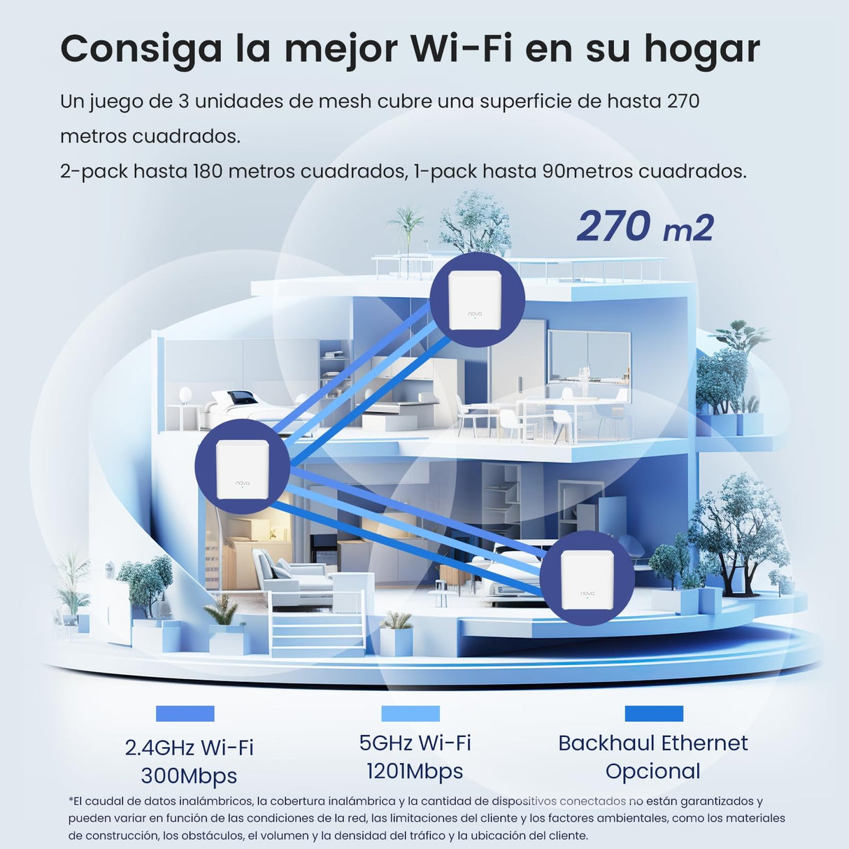 Tenda Nova Mesh MX3 (3-Pack) - Router Mesh WiFi 6 AX1500, WiFi Mesh de Doble Banda 2,4 GHz/5 GHz, Cobertura hasta 270㎡ y Conecta Más de 50 Dispositivos, MU-MIMO, OFDMA