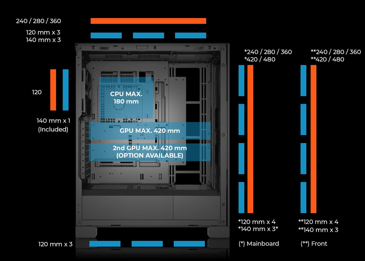 ABYSM Gaming Caja E-ATX AI Pro 100 Workstation con Altura para Disipador de 180 mm y Tarjetas Gráficas de hasta 420 mm