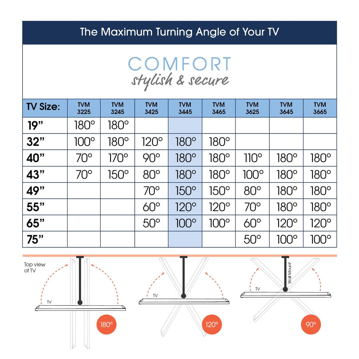 Vogel's TVM 3445 Soporte TV Giratorio para televisores de Entre 32 a 65 Pulgadas, Máx 25 kg, Gira hasta 180º, Inclinable hasta 20º, Soporte para TV máx. VESA 400x400, Compatibilidad Universal