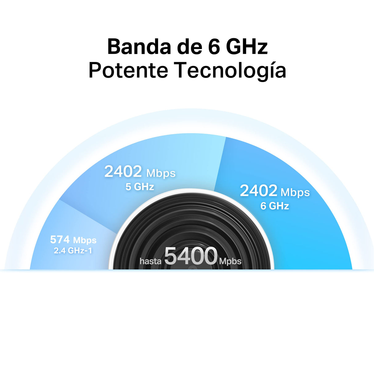 TP-Link Deco XE75 (3-Pack), WiFi AI Mesh AXE5400, WiFi 6E,Banda 6GHz, Ancho Canal de 160MHz,Cobertura WiFi de 668 m2, 3 Puerto Gigabit Instalación hasta 200 Dispositivos