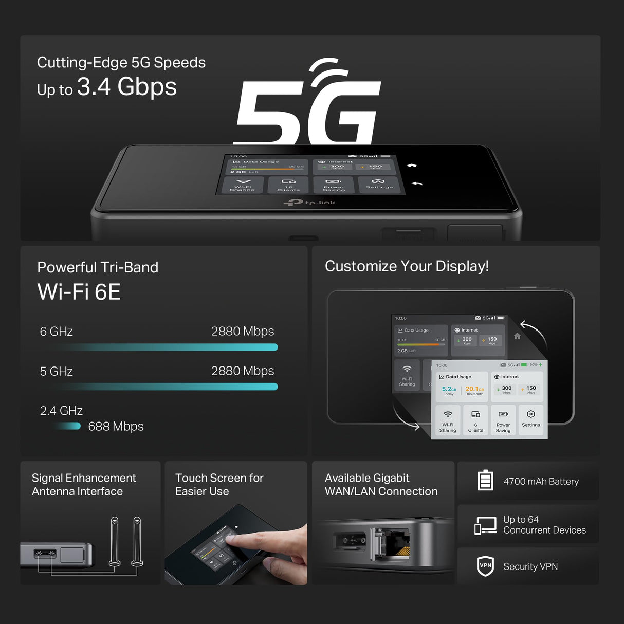 TP-Link M8550 Router Móvil 5G Wi-Fi 6E AXE3600 con Pantalla Táctil, Puertos Gigabit y Conexión para hasta 32 Dispositivos