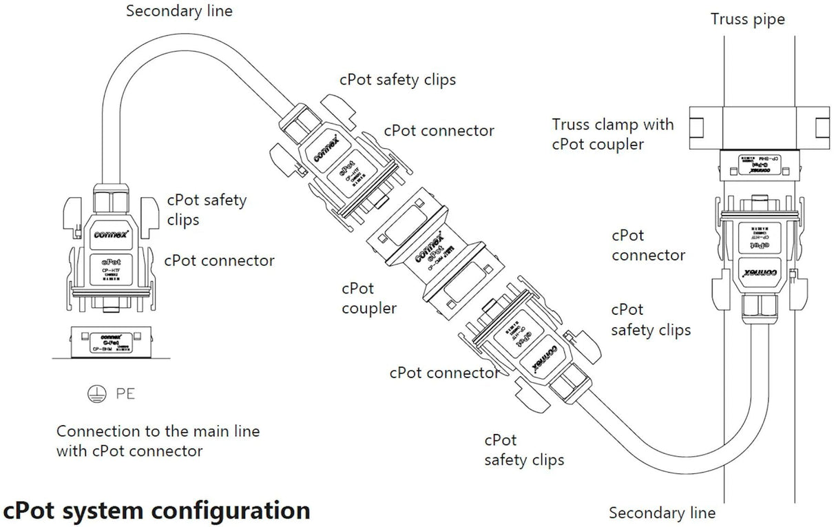 Cable para conexión a tierra/conexión equipotencial