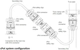 Cable para conexión a tierra/conexión equipotencial