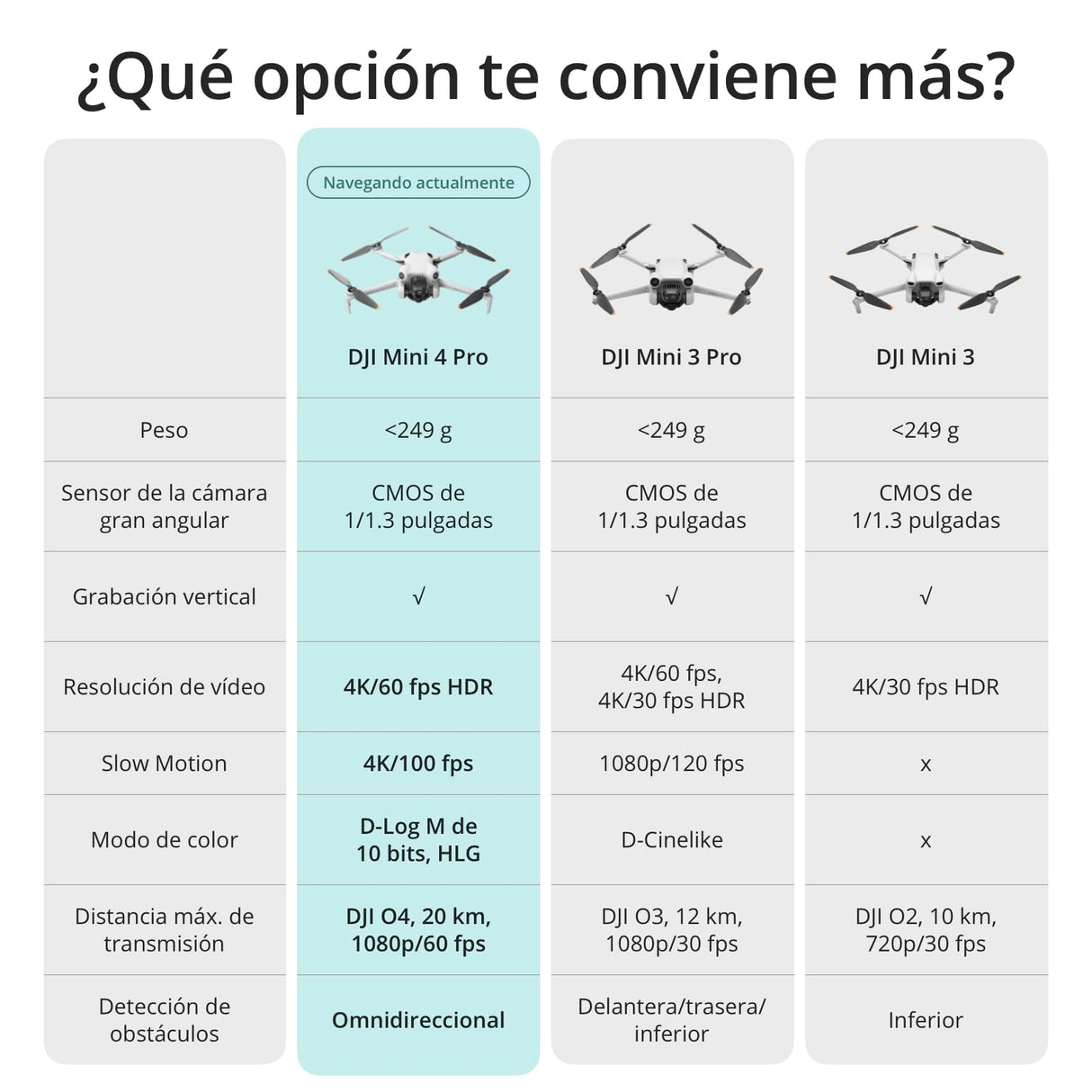 DJI Mini 4 Pro (DJI RC-N2), dron mini plegable con cámara de vídeo 4K HDR para adultos, menos de 249 g, 34 min de tiempo de vuelo, distancia máx. de transmisión de vídeo de 20 km, C0, Gris