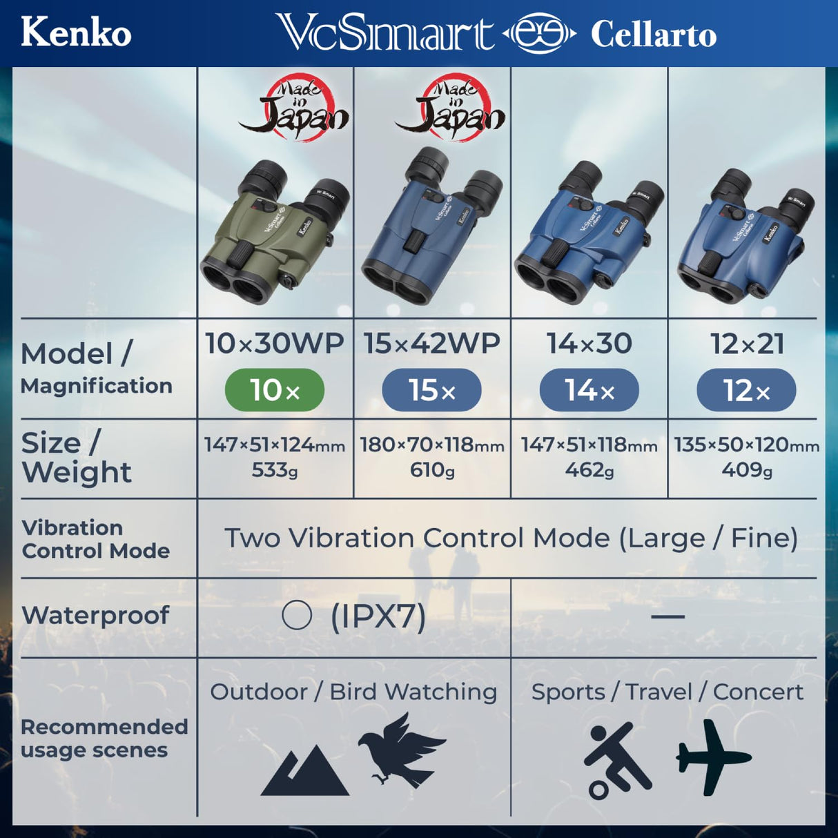Kenko Prismáticos de estabilización de Imagen Vc Smart 10 x 30 Cellarto WP, Prisma de tejado, Impermeable IPX7, Uso Continuo 28 Horas, para Exterior, observación de Aves y observación de Estrellas