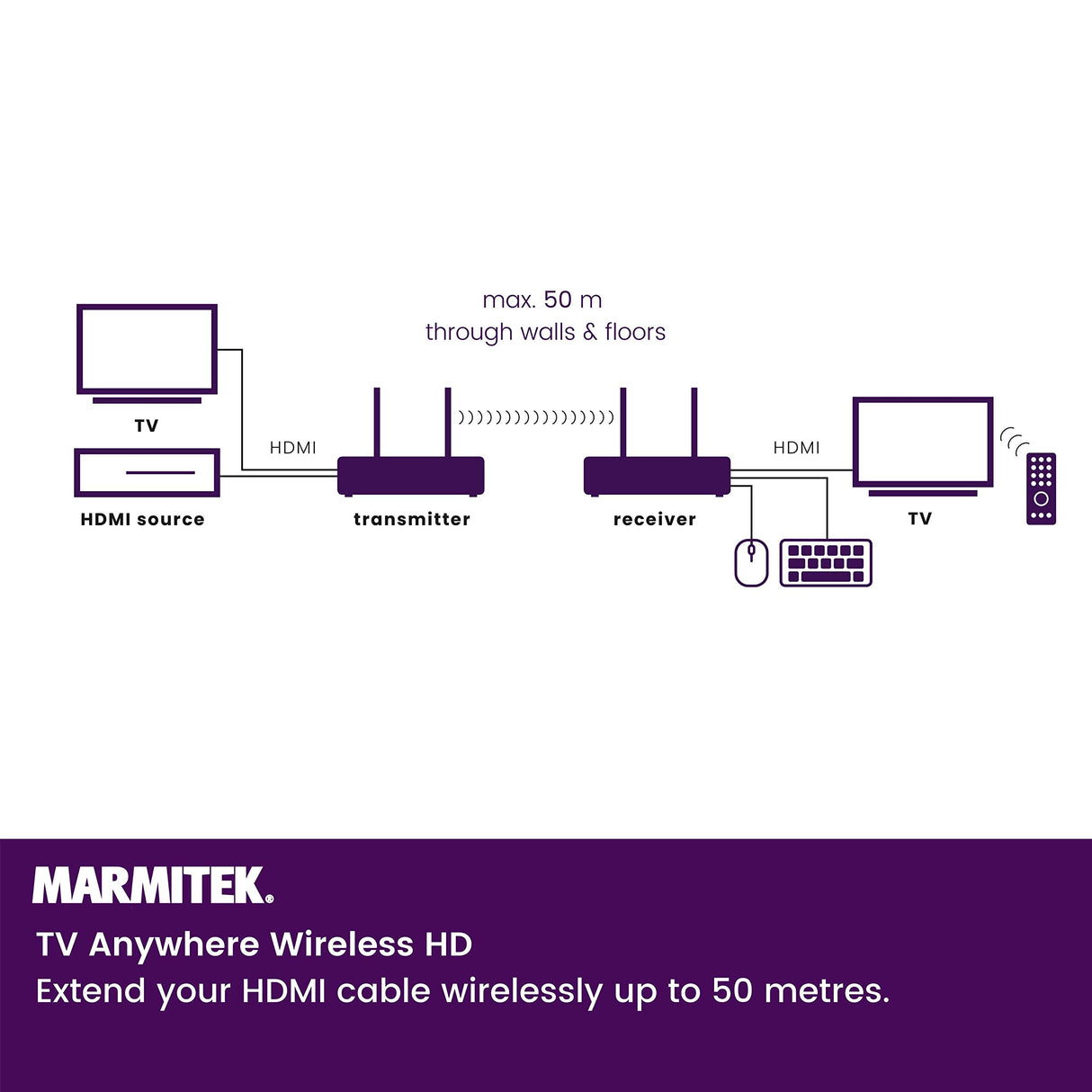 Marmitek Transmisor HDMI inalámbrico - TV Anywhere Wireless HD - Full HD de 1080p - Alcance de 50 Metros a través de Paredes y techos - Retorno de Infrarrojos - Transmisor HDMI -Soporte USB