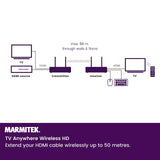 Marmitek Transmisor HDMI inalámbrico - TV Anywhere Wireless HD - Full HD de 1080p - Alcance de 50 Metros a través de Paredes y techos - Retorno de Infrarrojos - Transmisor HDMI -Soporte USB