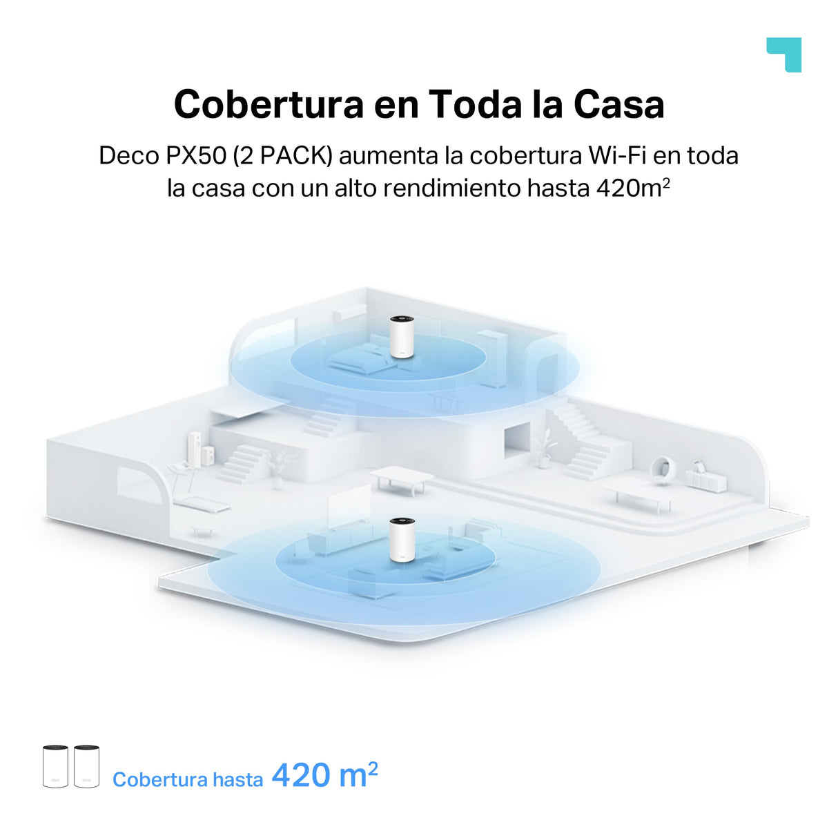 TP-Link Deco PX50 (2-Pack) - Sistema WiFi 6 AI Mesh+PLC, AX3000+G1500 Doble Banda 2.4 GHz/5 GHz, Cobertura hasta 400 m2,Conecta hasta 150 Dispositivos, 3X Puertos GigabIt por Unidad,MU-MIMO