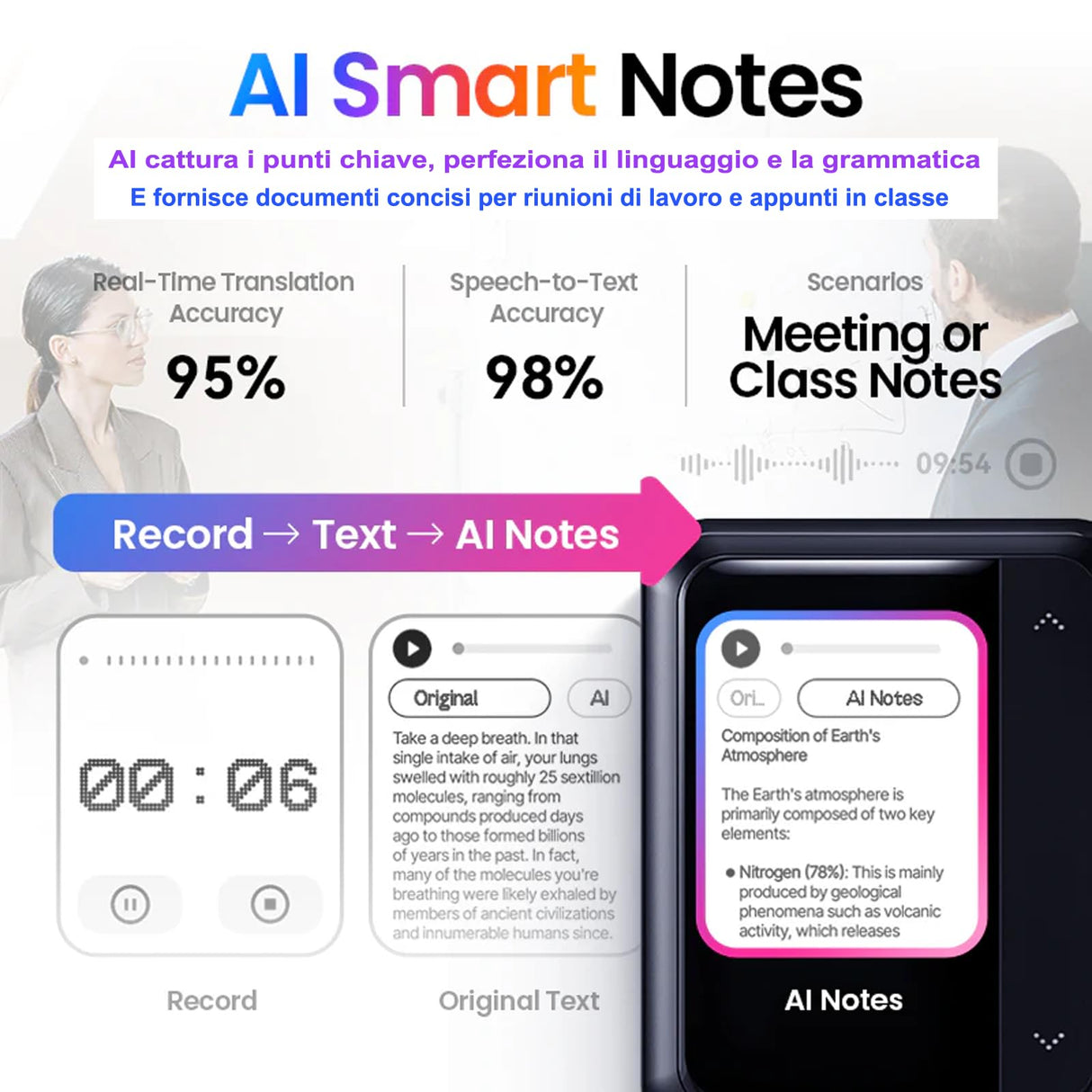 Auriculares inalámbricos TWS AI Smart Ikko Active Buds: Auriculares con cancelación de Ruido, conexión Bluetooth, función traductor instantáneo, 4G SIM, WiFi, hasta 30 Horas de autonomía, ChatGPT
