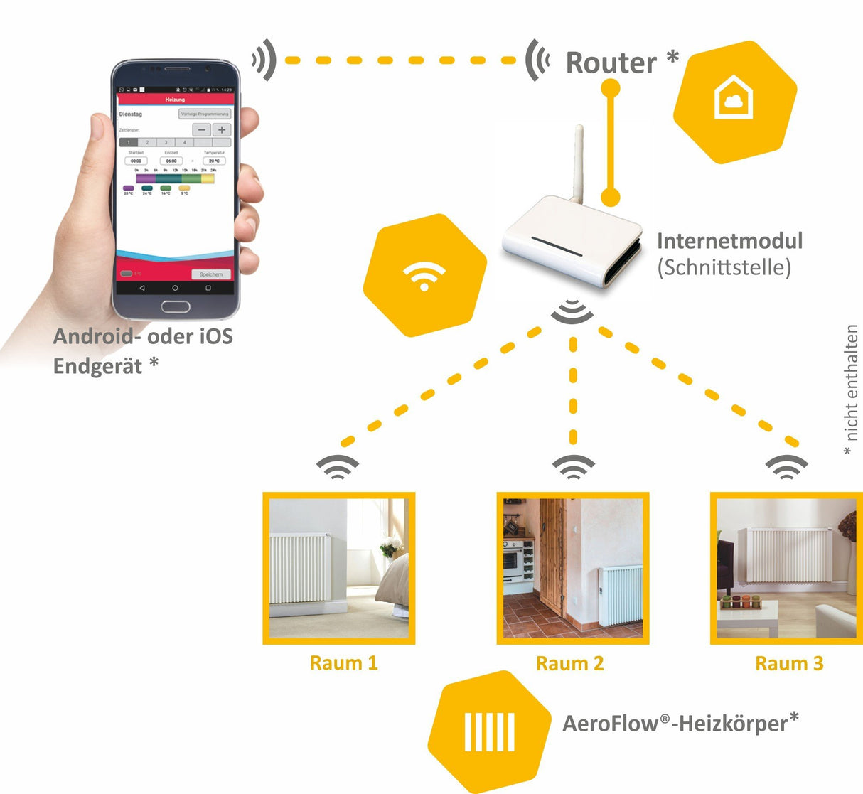 WI-FI modulis FlexiSmart