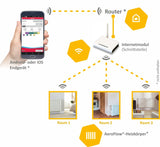 WI-FI modulis FlexiSmart