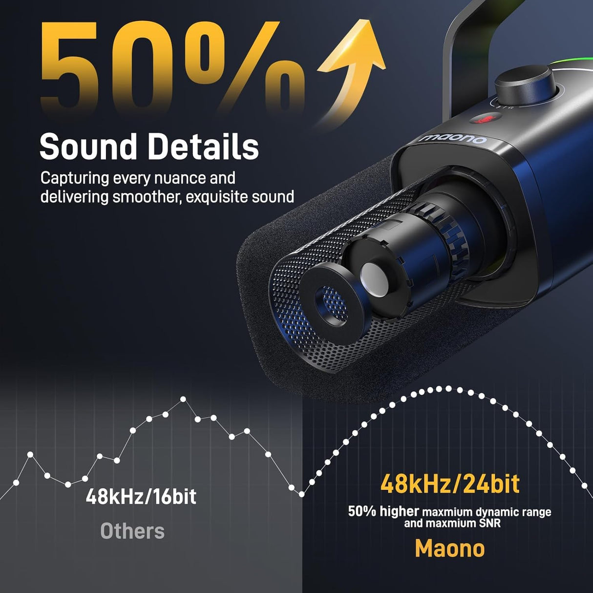 MAONO Micrófono dinámico para Juegos: micrófono dinámico USB XLR para computadora con Software-RGB para PC, Kit de micrófono para Gamer-Podcast, para Estudio de grabación de Streaming
