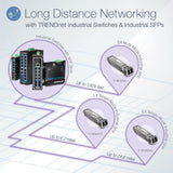 Trendnet TI-PG1284i Managed L2+ Gigabit Ethernet (10/100/1000) Black Power over Ethernet (PoE) - Network Switch Managed, L2+, Gigabit Ethernet (10/100/1000), Full duplex, Power over Ethernet (PoE))