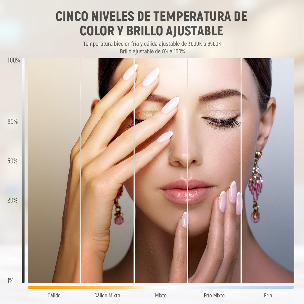 NEEWER BÁSICO HM01-D - Lámpara de arco (29 pulgadas, LED, 40 W, media luna, 3000 K-6500 K, 3400 Lux/0,5 m, CRI95, carga USB, soporte para teléfono para manicura, maquillaje, belleza, tatuaje