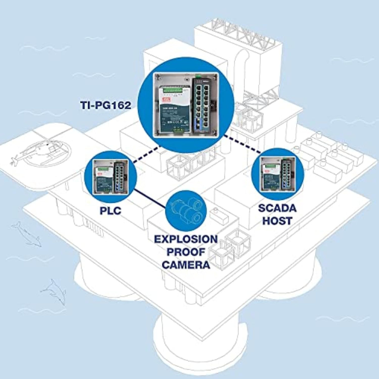 16-PORT INDUSTRIAL GIGABIT POE CPNT