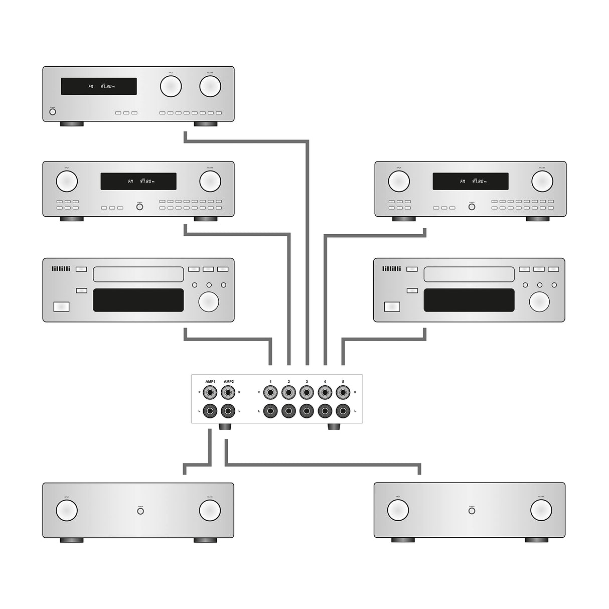 Dynavox AUX-S Pro - Conmutador de extensión de Entrada con 5 entradas RCA para Dos amplificadores estéreo y Envolvente, Color Plateado