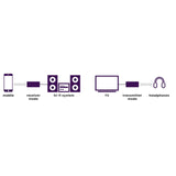 Receptor y transmisor de audio - Marmitek BoomBoom 100 - Bluetooth - 2 en 1 - AAC, aptX y aptX de baja latencia - Entradas y salidas digitales y analógicas - Modo fiesta multipar-Conecta 2 auriculares