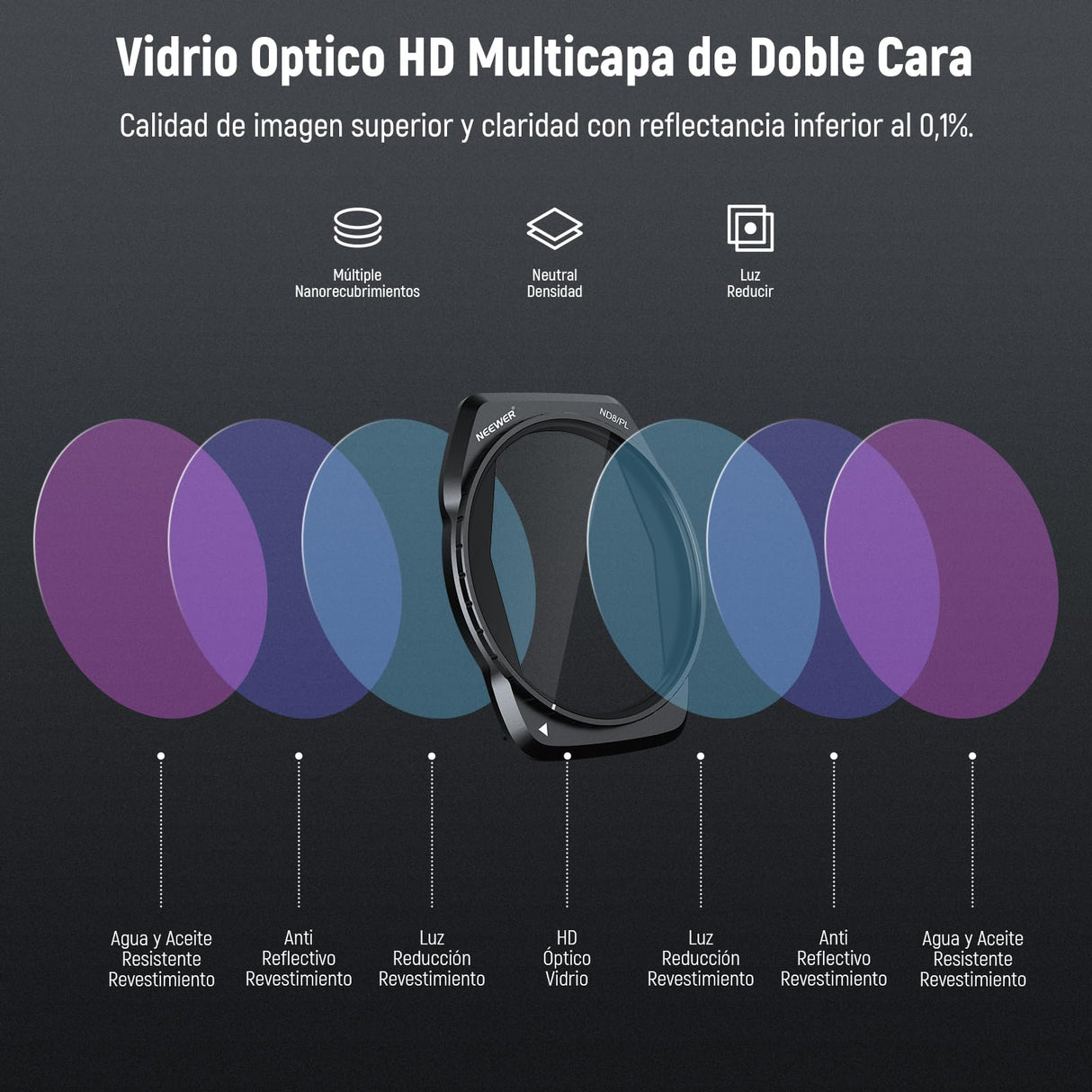 NEEWER Filtros ND/PL Set Compatible con dji Air 3S, Paquete de 4 ND8/PL, ND16/PL, ND32/PL, ND64/PL Polarizador Densidad Neutra Accesorios Lentes Drone Vidrio Óptico HD Multicapa Delgado, FL-A87