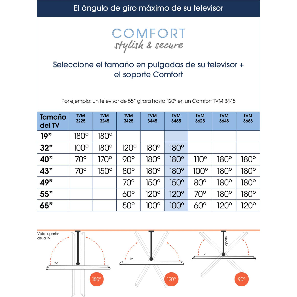 Vogel's TVM 3465 OLED Soporte TV Giratorio para televisores de Entre 32 a 65 Pulgadas, Máx 25 kg, Gira hasta 180º, Inclinable hasta 20º, Soporte para TV máx. VESA 400x400, Ideal para OLED