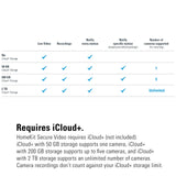 Eve Outdoor Cam – cámara segura con foco, máxima seguridad y privacidad (HomeKit Secure Video), 1080p, visión nocturna, Wi-Fi (2,4 GHz), sensor de movimiento, comunicación bidireccional
