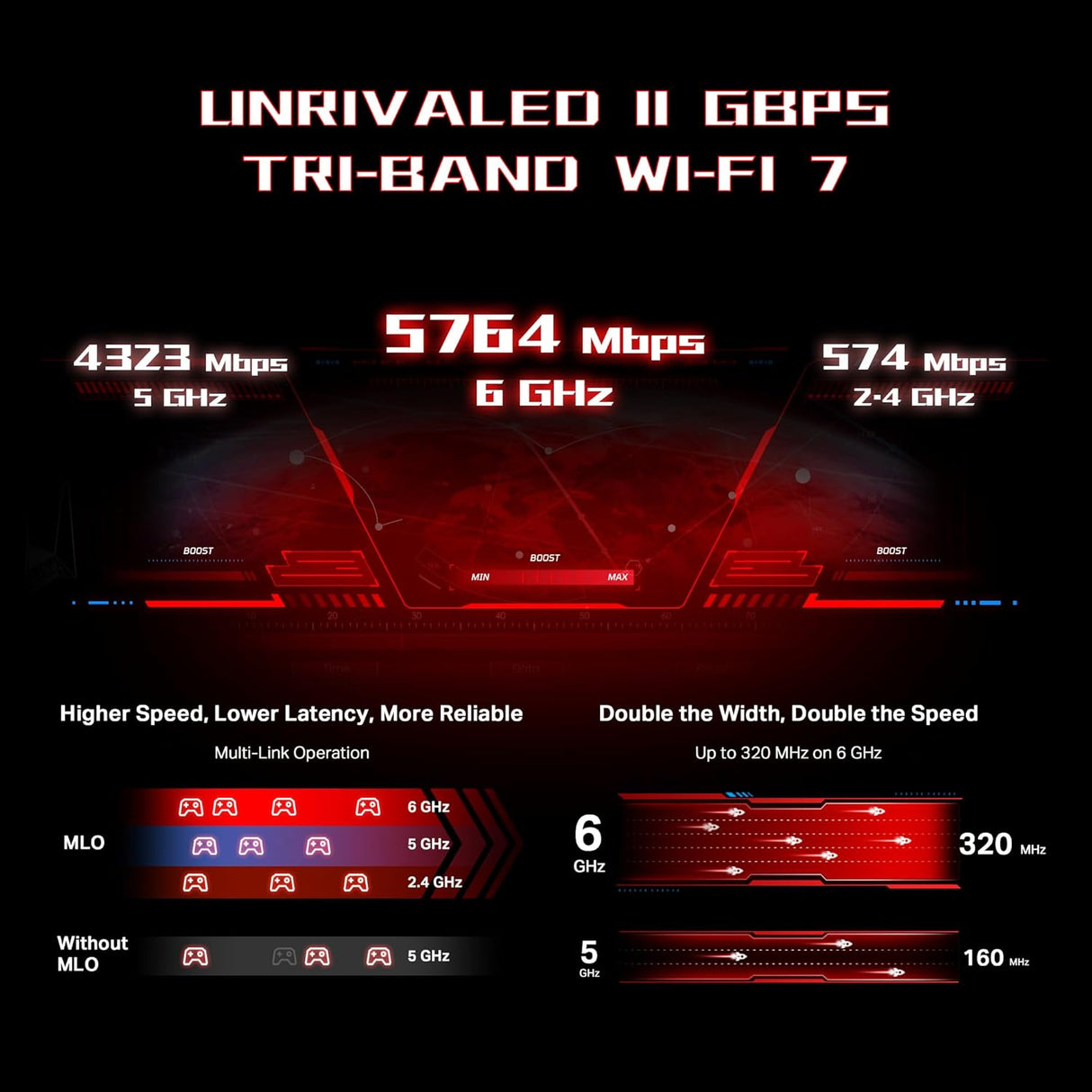 TP-Link BE11000 Tri-Band WLAN 7 Gaming Router Archer GE650 | 6-stream 11Gbit/s Supports 320MHz | 2×5G + 3×2.5G USB 3.0 Ports | Gaming Gear, Dedicated Gaming Port and Panel