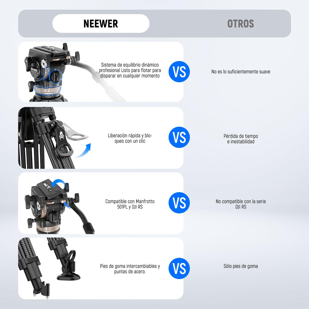 NEEWER 78" Trípode Vídeo de Fibra Carbono con Cabezal Fluido, Trípode de Bloqueo Liberación con 6 Nivel Contrapeso, 4 Nivel Amortiguación de Giro/Inclinación, Placa QR Modo Dual, Máx Carga 18lb, LL55