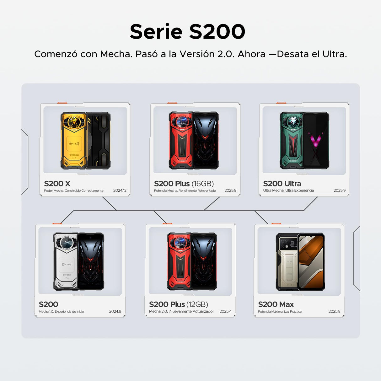 DOOGEE S200 Ultra 5G Movil Irrompible, 6,72" 48GB+1TB, 11000mAh/66W Android 15 Móvil Rugerizado, 5G Teléfono Móvil Resistente, 100MP/Dual SIMOTG/NFC