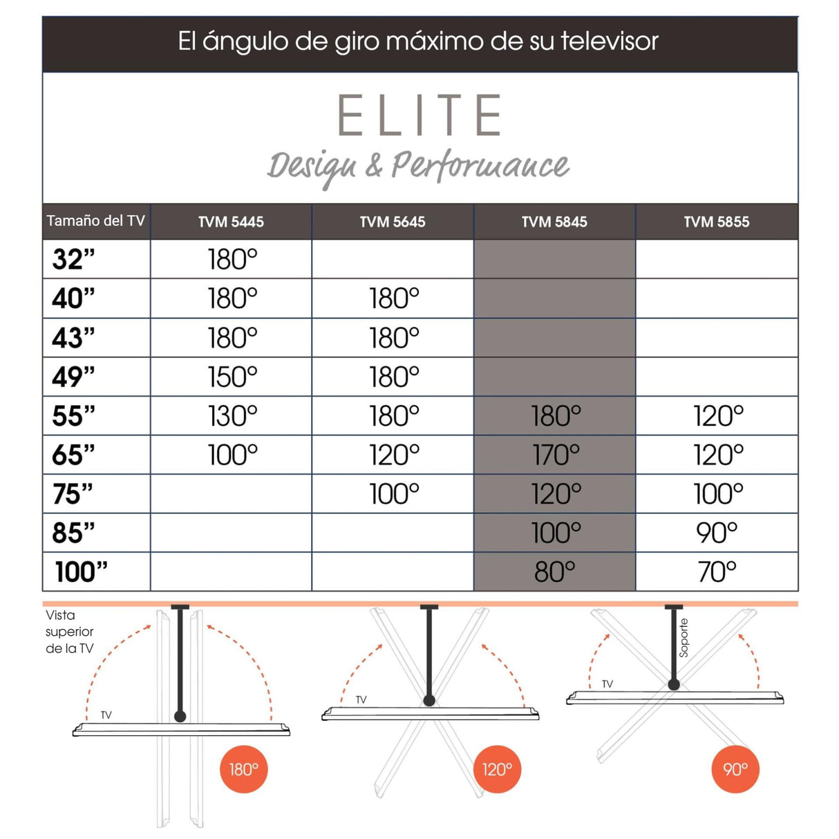 Vogel's Elite TVM 5845 Soporte TV Giratorio y Ultrafino para TV de 55 a 100 Pulgadas, Peso máx. de 55 kg, Gira hasta 180°, Soporte de TV Full-Motion, Máx. VESA 600x400, Compatibilidad Universal