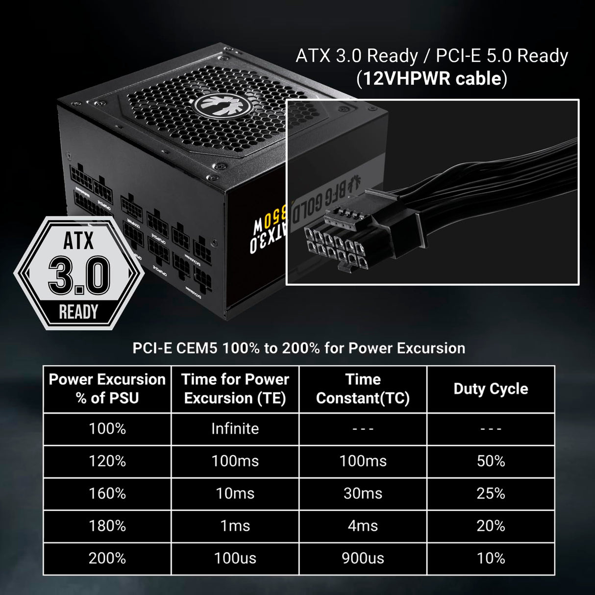 Alimentación para PC BitFenix BFG Gold 850W (80+ Gold) ATX 3.0
