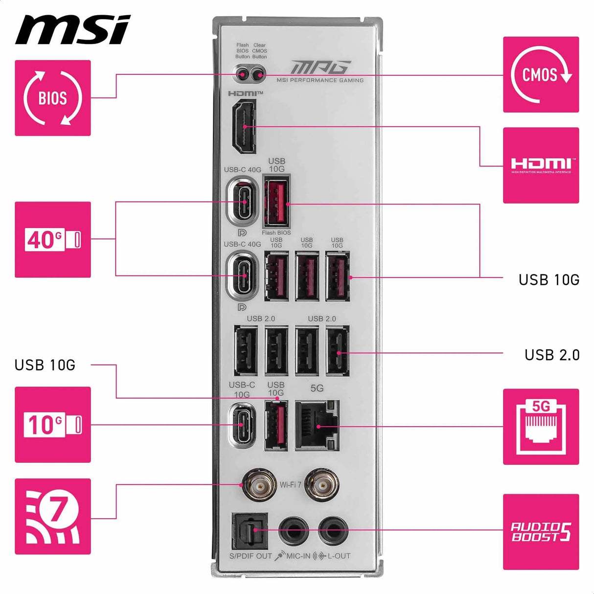 MSI MPG X870E Edge TI - Placa Base WiFi, ATX, Compatible con procesadores AMD Ryzen 9000/8000/7000, AM5-80A SPS VRM, DDR5 Memory Boost 8400+MT/s (OC), PCIe 5.0 x16, M.2 Gen5, Wi-Fi 7, 5G LAN