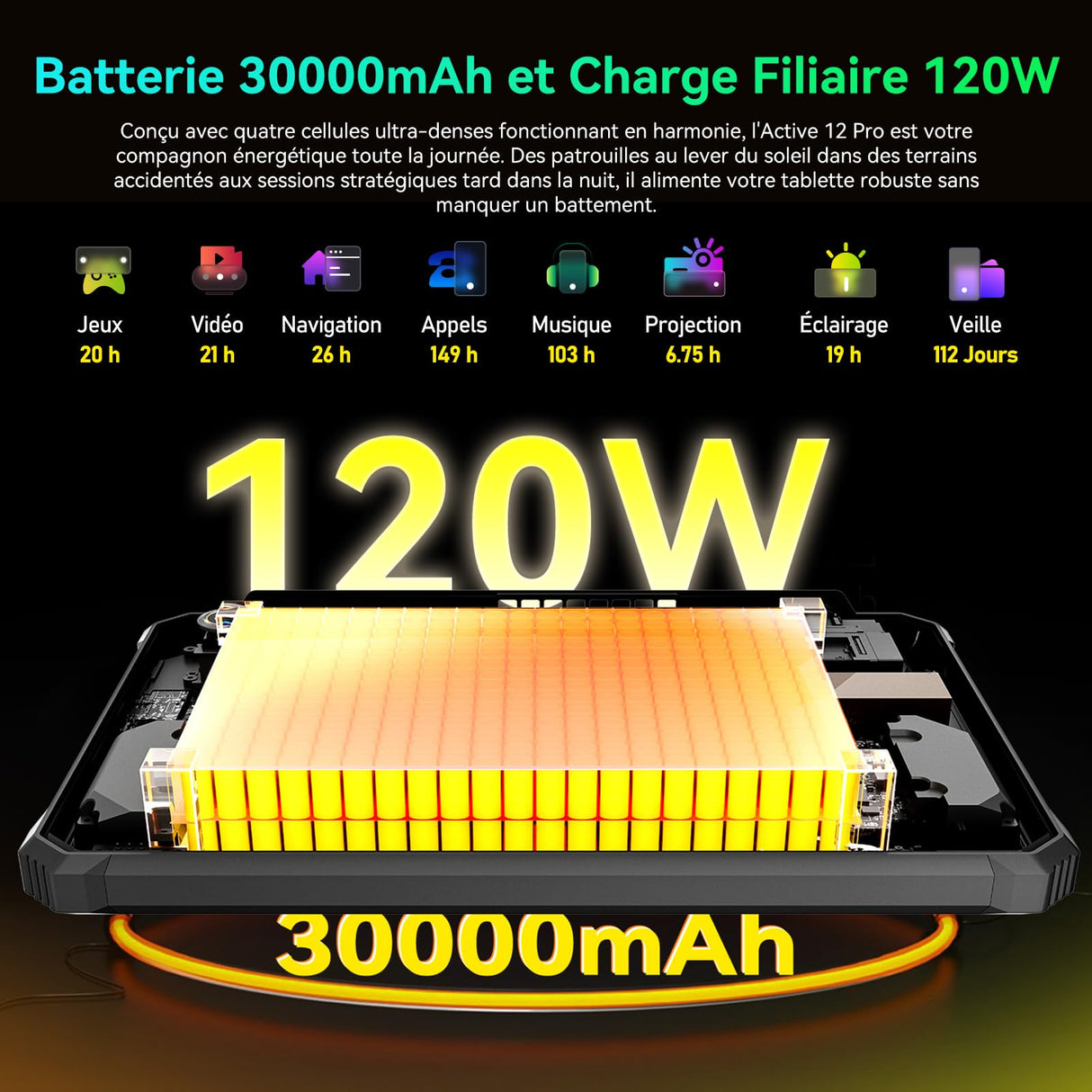 Blackview Active12 Pro Tablet Rugerizada con Proyector de 120", 48GB RAM + 1TB ROM, 30000 mAh/Cargador de 120W, 11 Pulgadas FHD+ Android 15 Rugged Tablet, 108MP + 50MP, Dimensity 7300/Doble 5G LTE