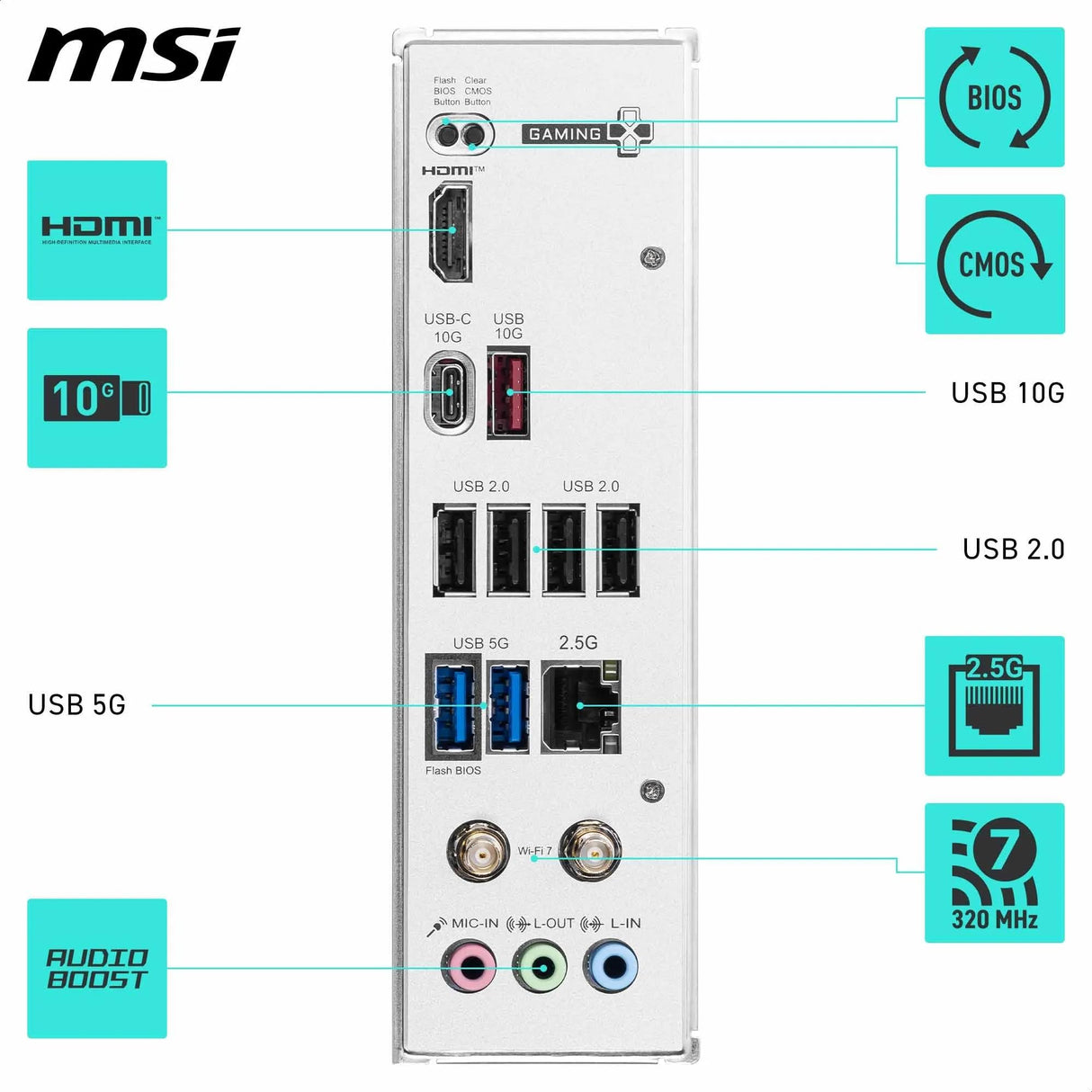 MSI AMD B840 Gaming Plus WiFi Socket AM5 - Placa Base