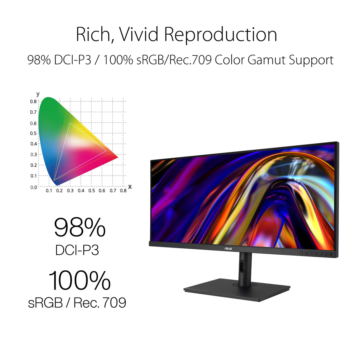 ASUS ProArt Display PA348CGV - Monitor Profesional de 34" (IPS, 21:9, UWQHD (3440 x 1440), precisión de Color ΔE < 2, Calman, 98% DCI-P3, USB-C, 120Hz, FreeSync Premium Pro, Soporte ergonómico)