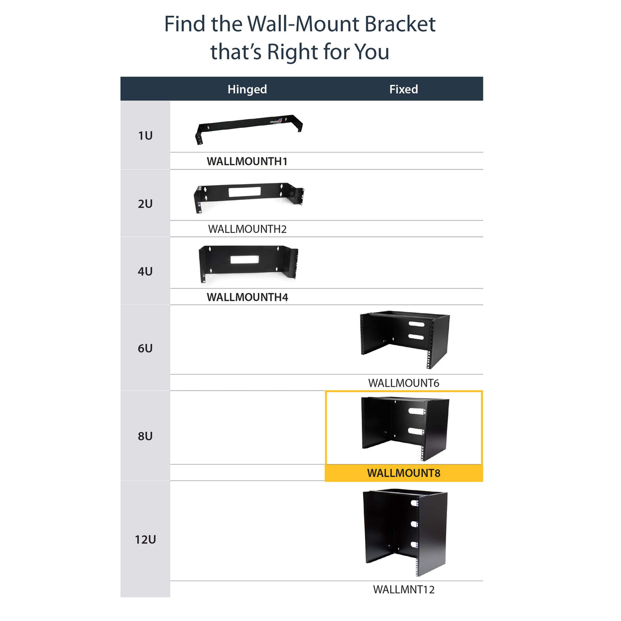 StarTech.com Rack de Pared 8U Panel de Conexiones - 34,93 cm de Profundidad - Armario Rack (19") para Servidores y Equipos de Red Poco Profundos - Rack 8U con Capacidad de carga: 36,3 kg (WALLMOUNT8)