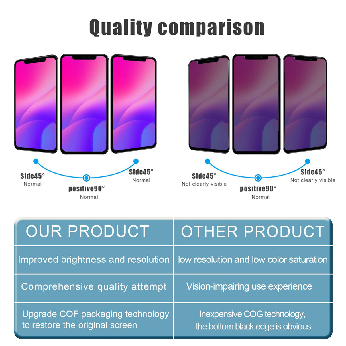 Seafree para iPhone X Pantalla de reemplazo 3D Touch Pantalla LCD digitalizador Conjunto Completo + Herramientas de reparación + Protector de Pantalla + TPU Caso + Sello a Prueba de Agua 5.8 Pulgadas
