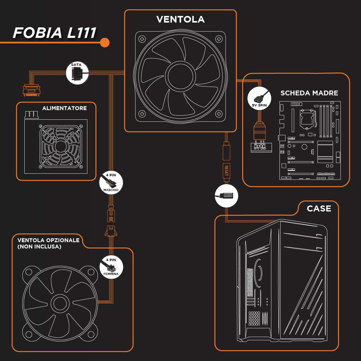 Noua Fobia L111 Blanco Micro ATX para PC Gaming Mini Tower 0.60MM SPCC Ventilador LED ARGB Direccionable Frontal Malla y Panel Lateral de Vidrio Templado Cierre Magnético